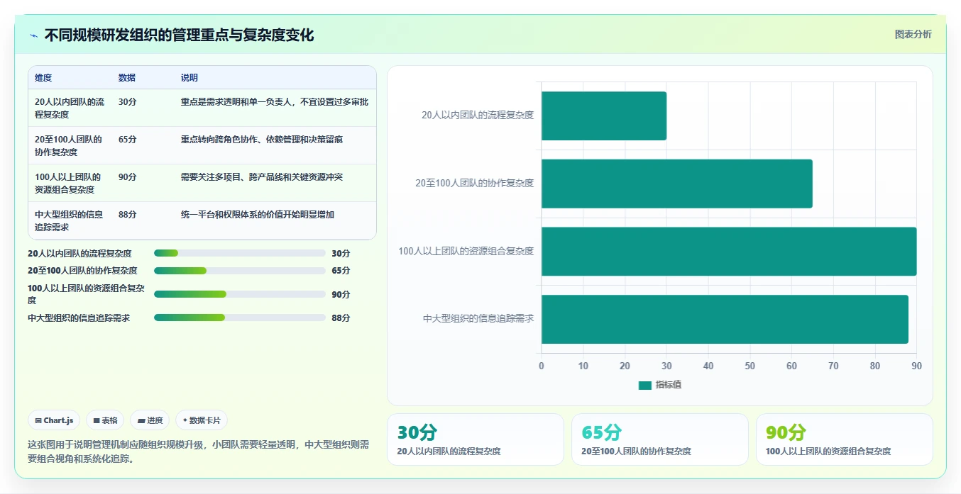 10个研发部管理黄金法则：如何打造高效创新团队？
