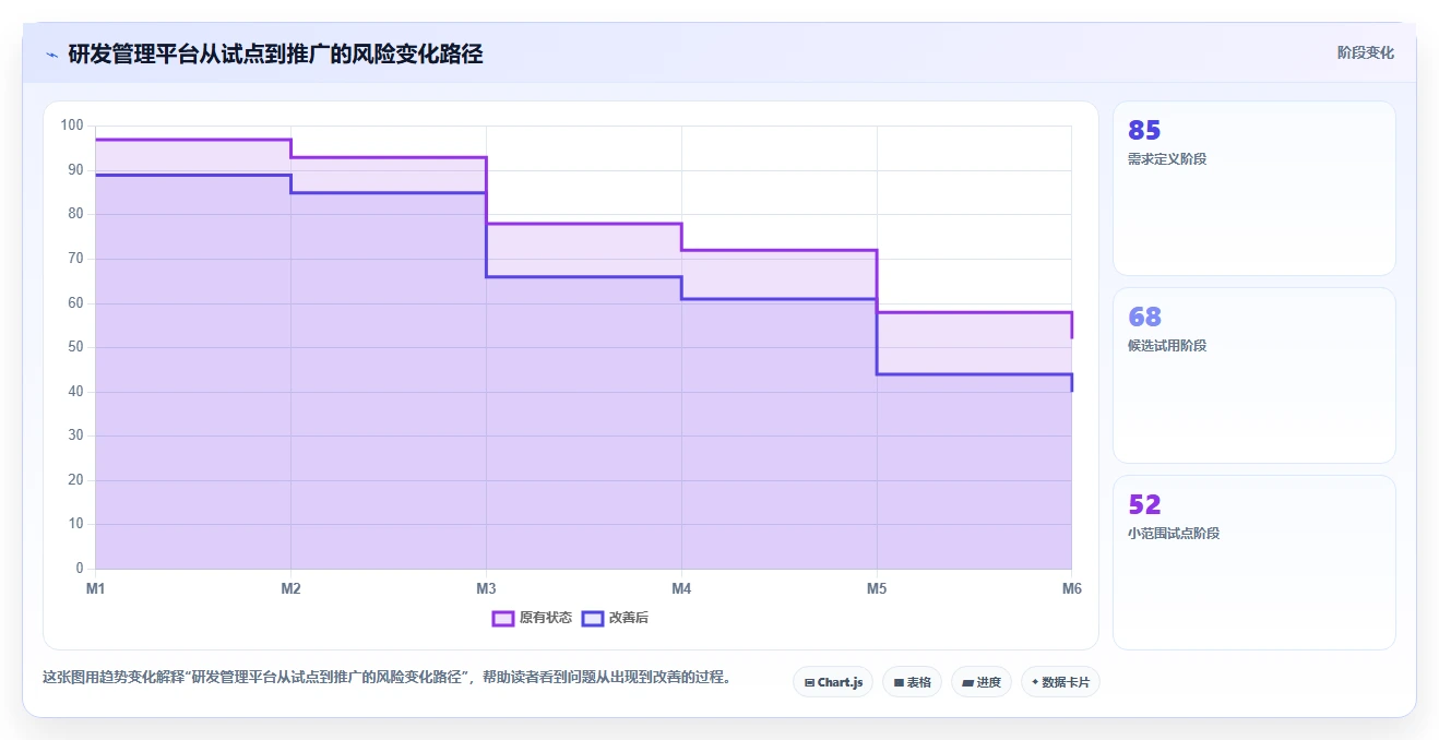 2026年主流研发项目管理工具选型指南：7款平台深度对比