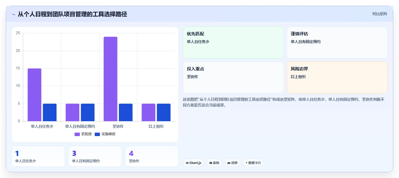 5分钟搞定完美日程计划书:高效生活从这里开始!