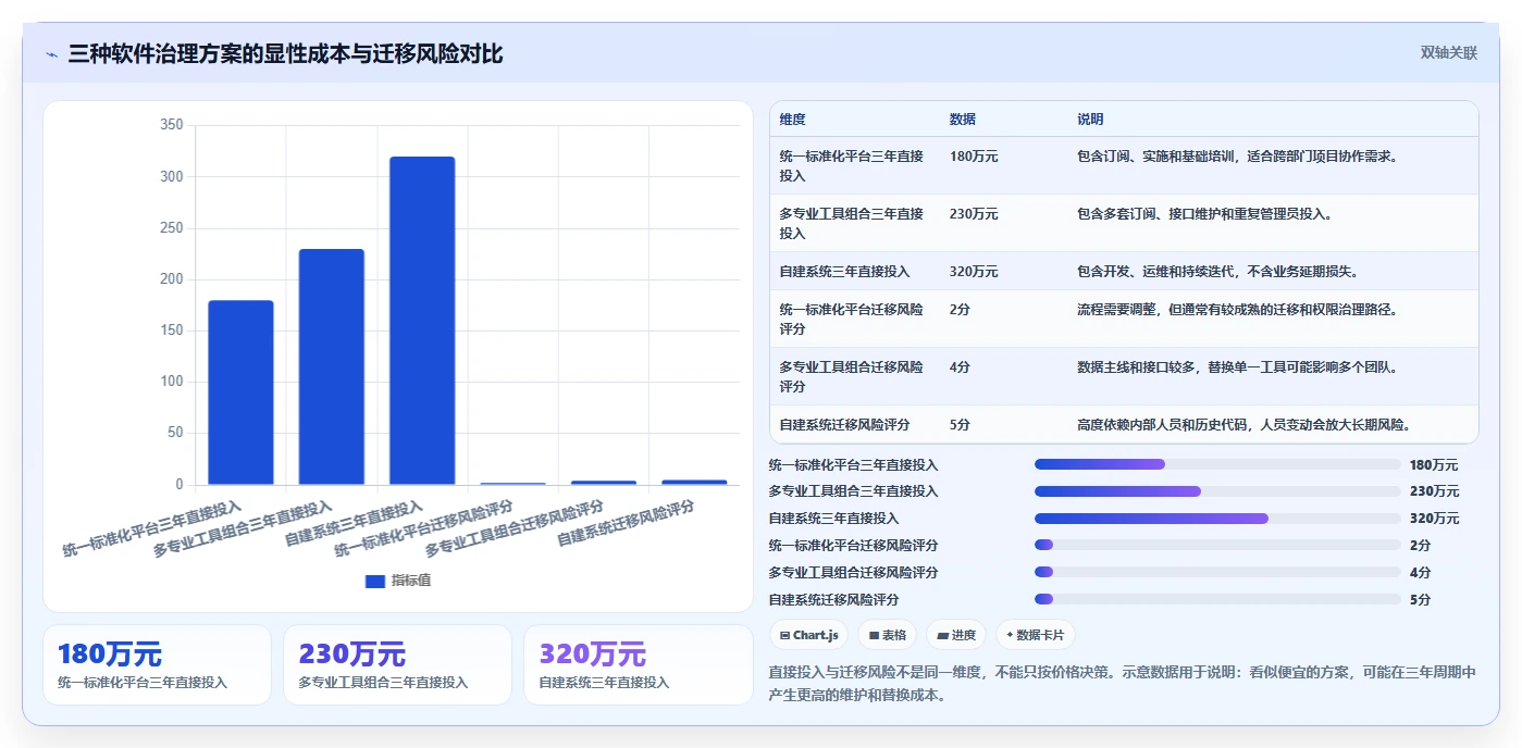 10个软件管理技巧:如何提高团队效率和降低成本?