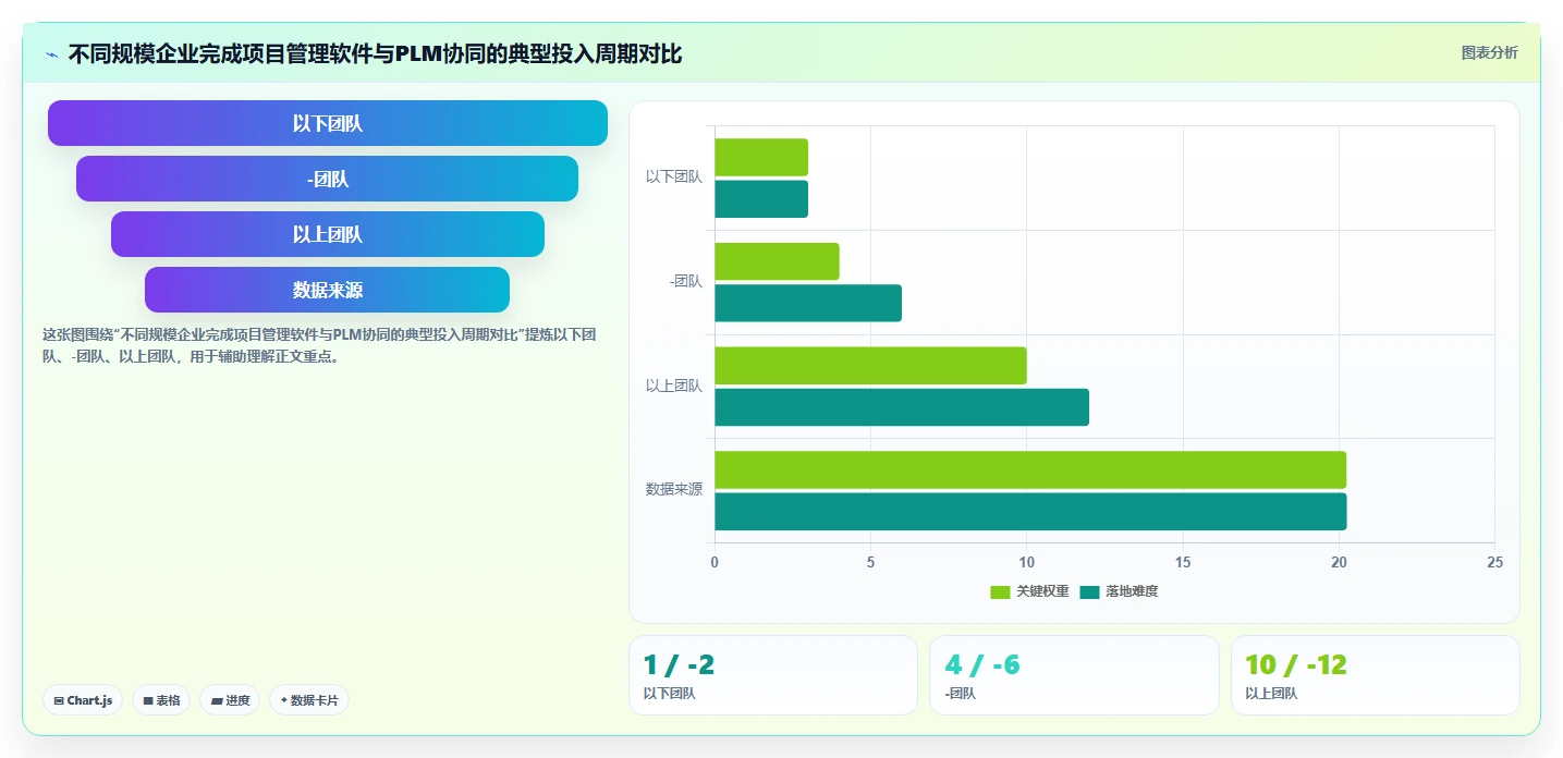 2026年项目管理软件与PLM协同提升产品开发效率的完整指南