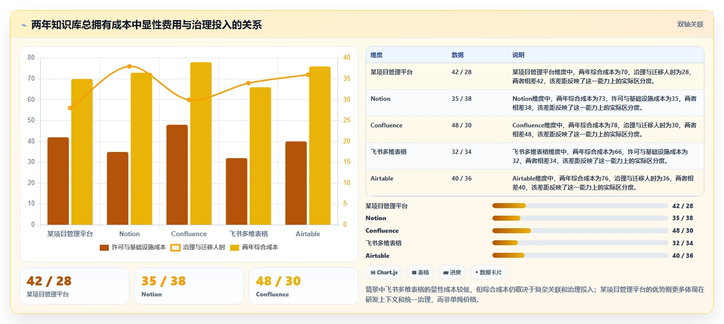 效率提升必备:2026年度5大知识库通常表结构工具对比