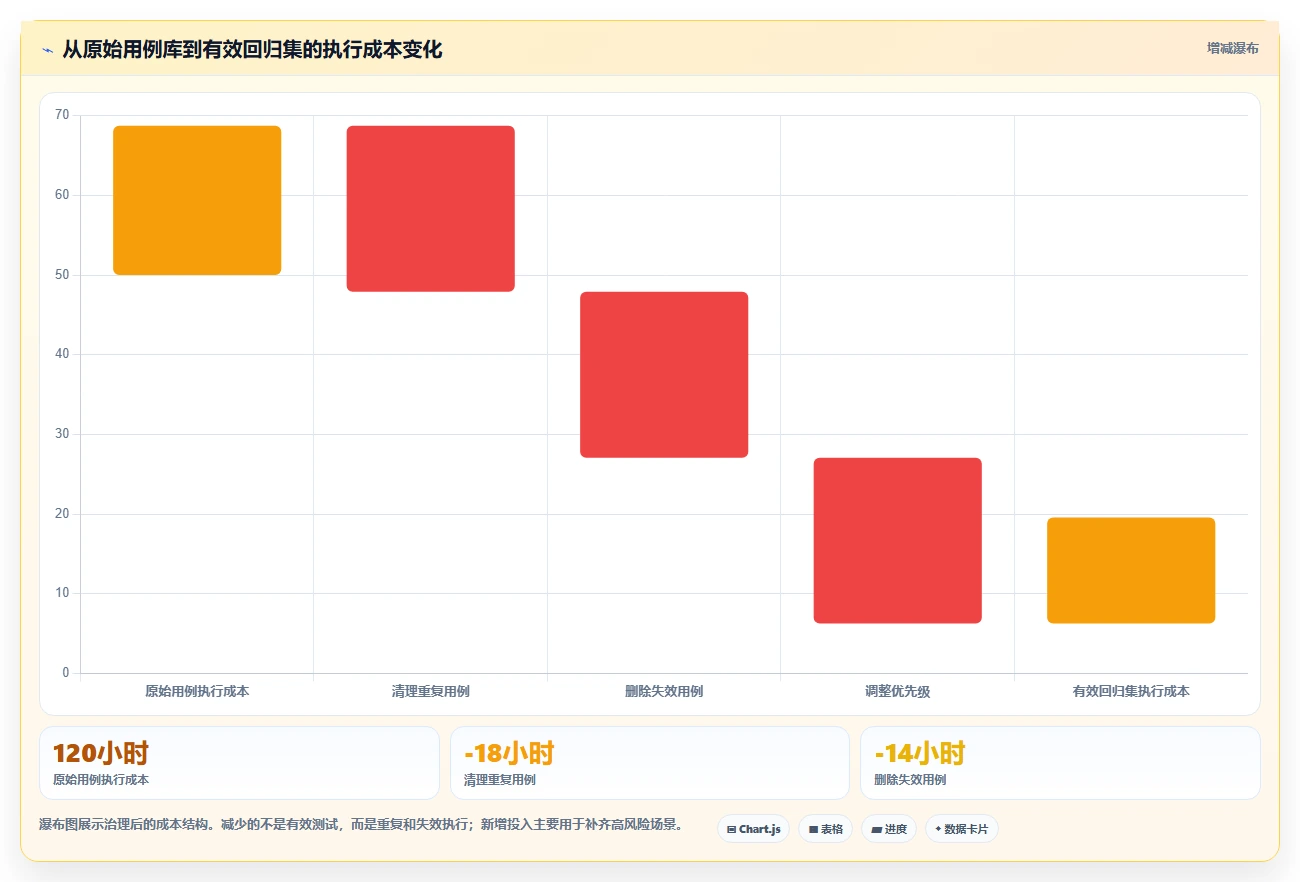 掌握测试用例方法：5个步骤让你的软件质量飞跃！