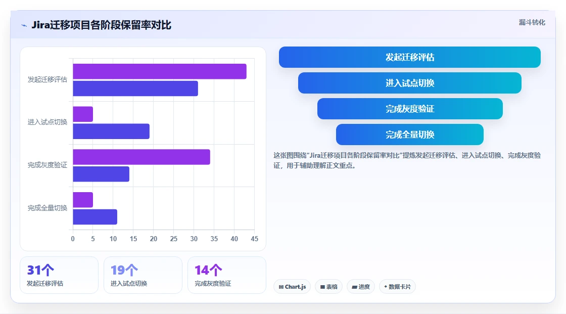 2026年专业的Jira替代软件推荐哪款？主流研发项目管理工具深度测评