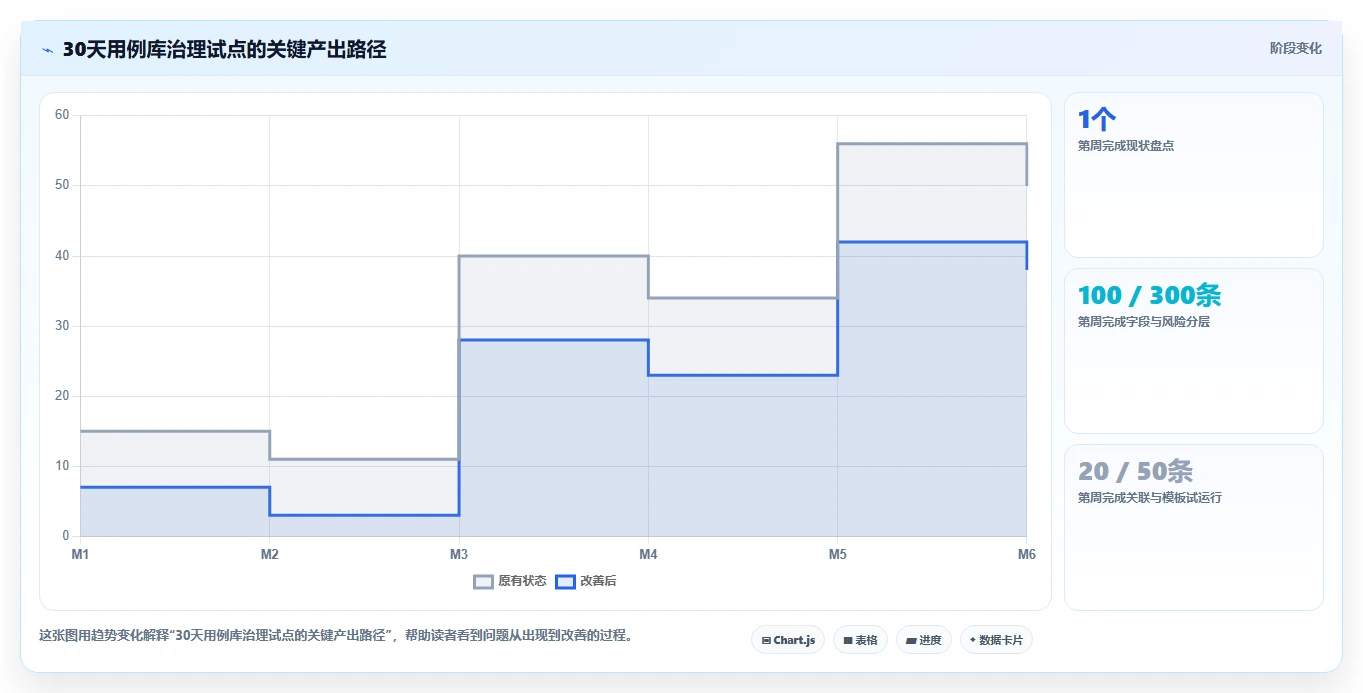 用例库管理的5大秘诀：如何提高测试效率并降低成本？