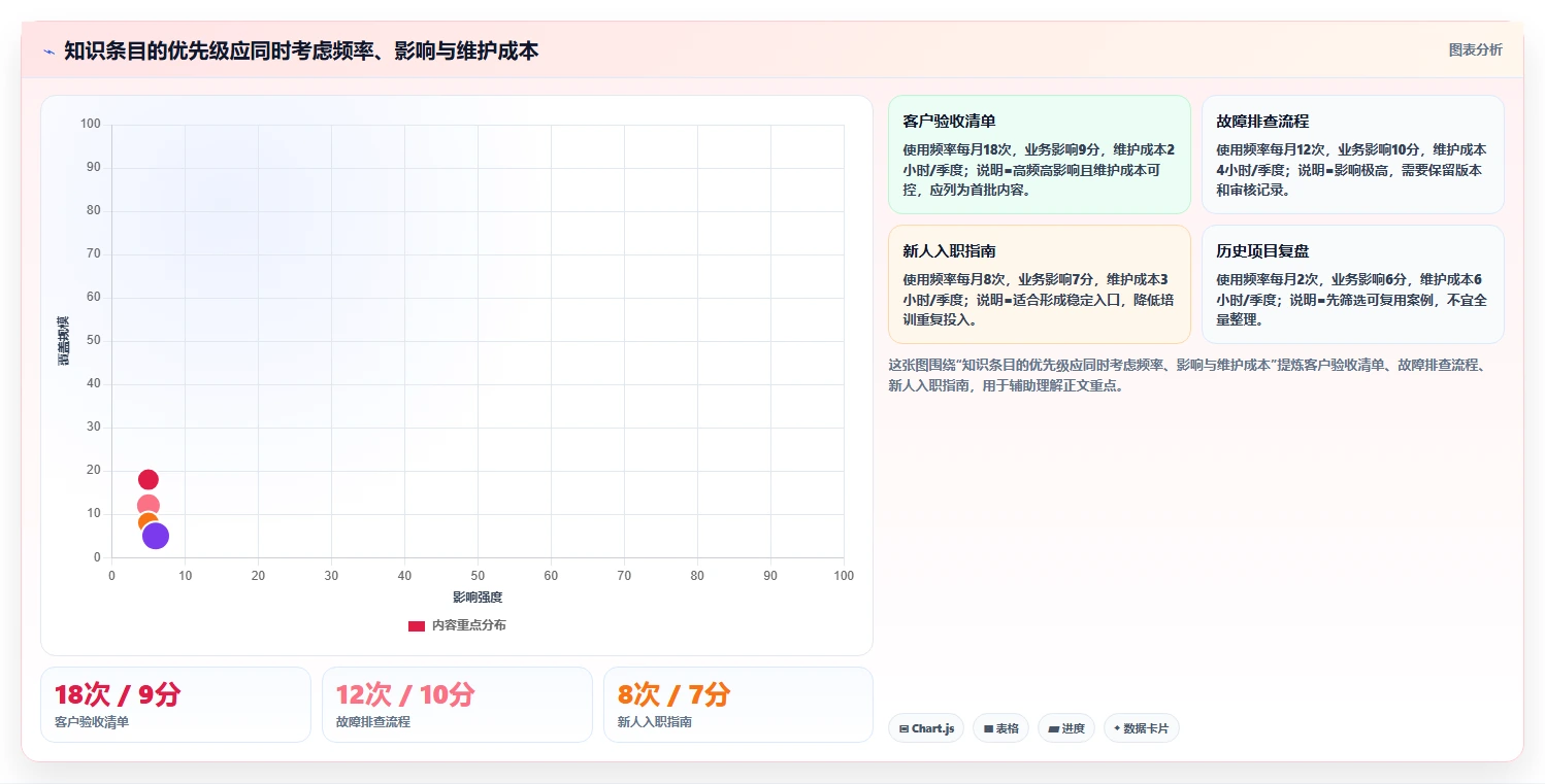 5步打造完美知识库管理方案:提升团队效率的秘密武器!