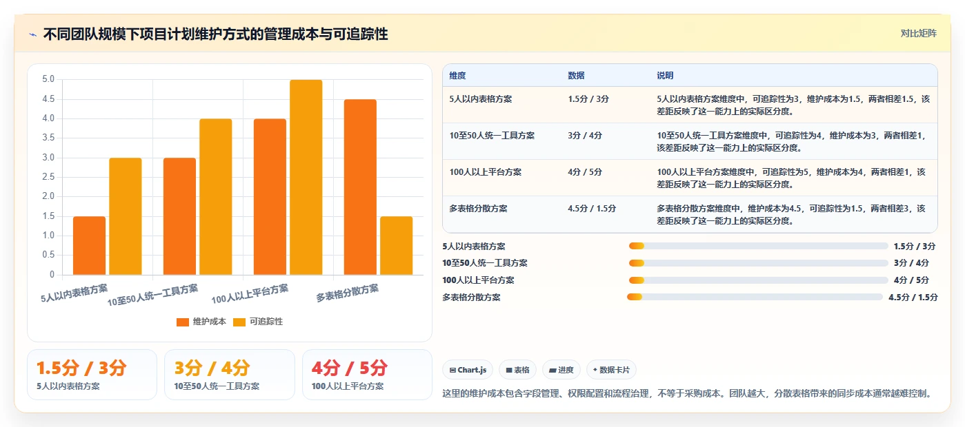 软件开发项目计划如何制定？5个步骤助你事半功倍