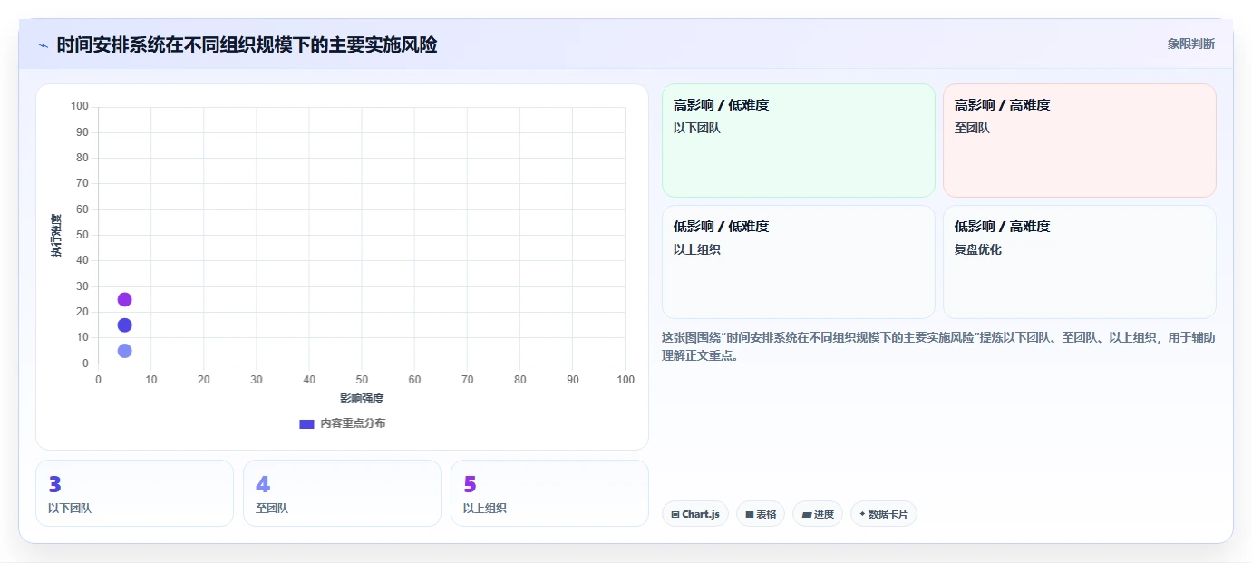 提升团队生产力：2026年必备的5款时间安排软件工具盘点