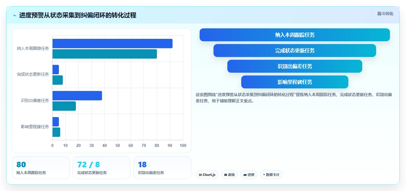 掌握项目实施进度编制方法：5步骤轻松提升项目管理效率