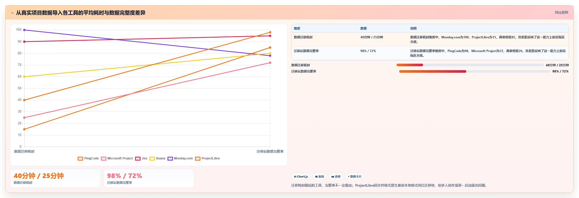 怎么下载网络进度计划软件选型攻略:2026年6款顶级工具全面评测
