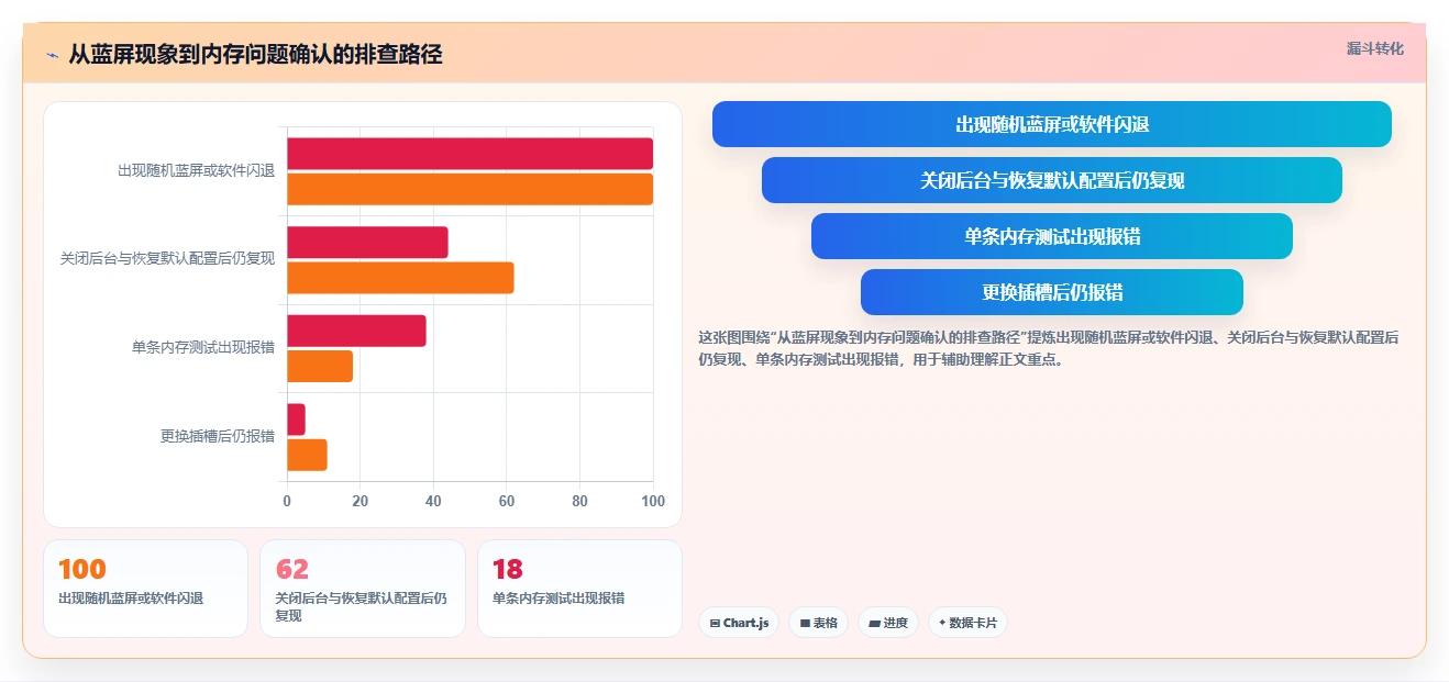 揭秘最全面的电脑功能测试工具:让你的PC性能飙升!