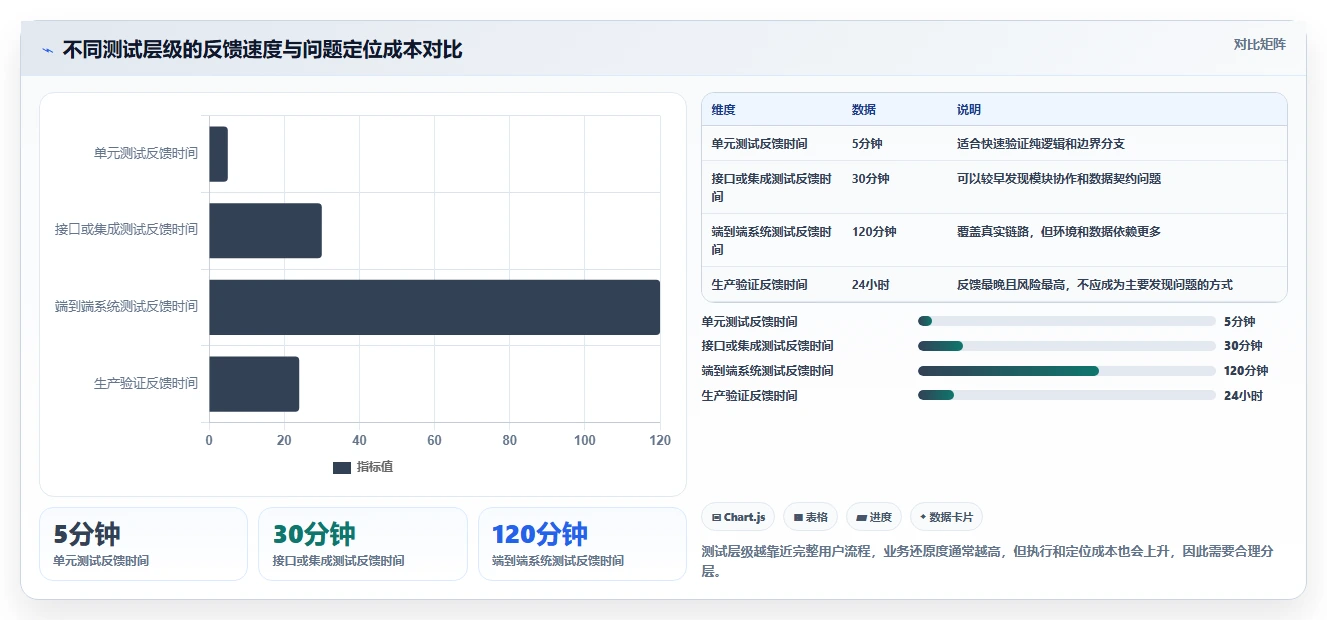 10个软件测试重点知识点,你真的都掌握了吗?