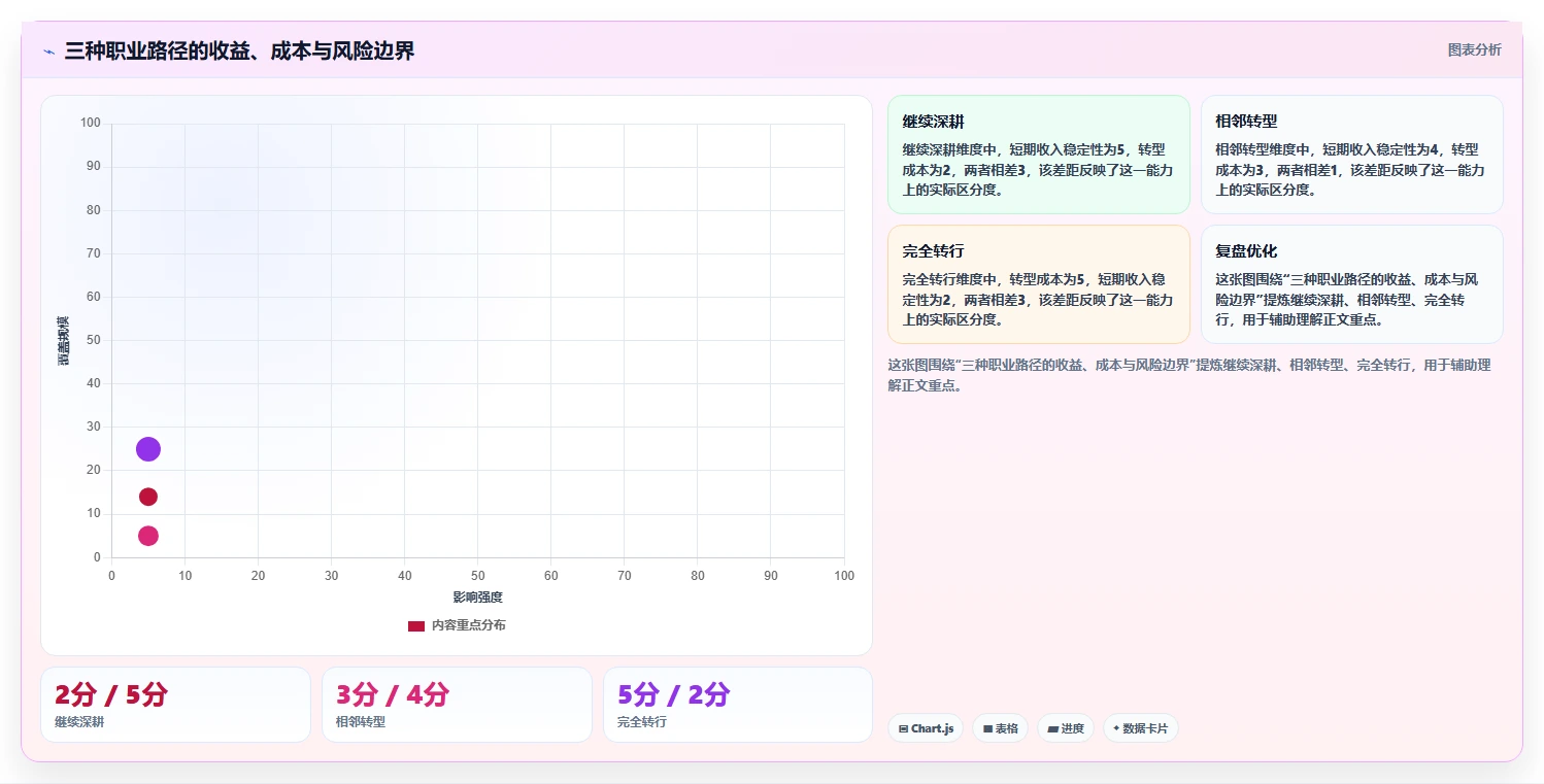 揭秘成功人士的秘密武器:如何制定一份完美的职业规划书?