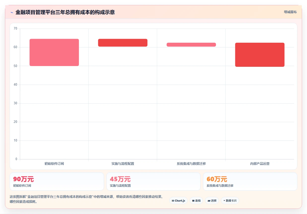 2026 年金融项目管理软件选型指南：7 款主流工具深度对比与实施建议