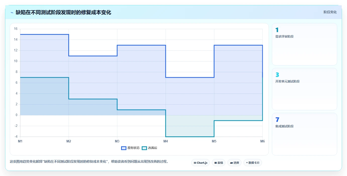 10大软件测试方法揭秘:如何确保你的产品质量无懈可击?