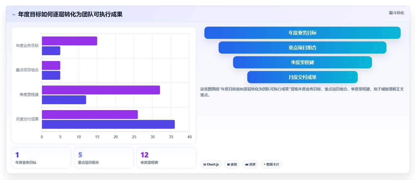 10个必备技巧：打造高效项目经理年度计划，让你的团队效率翻倍！