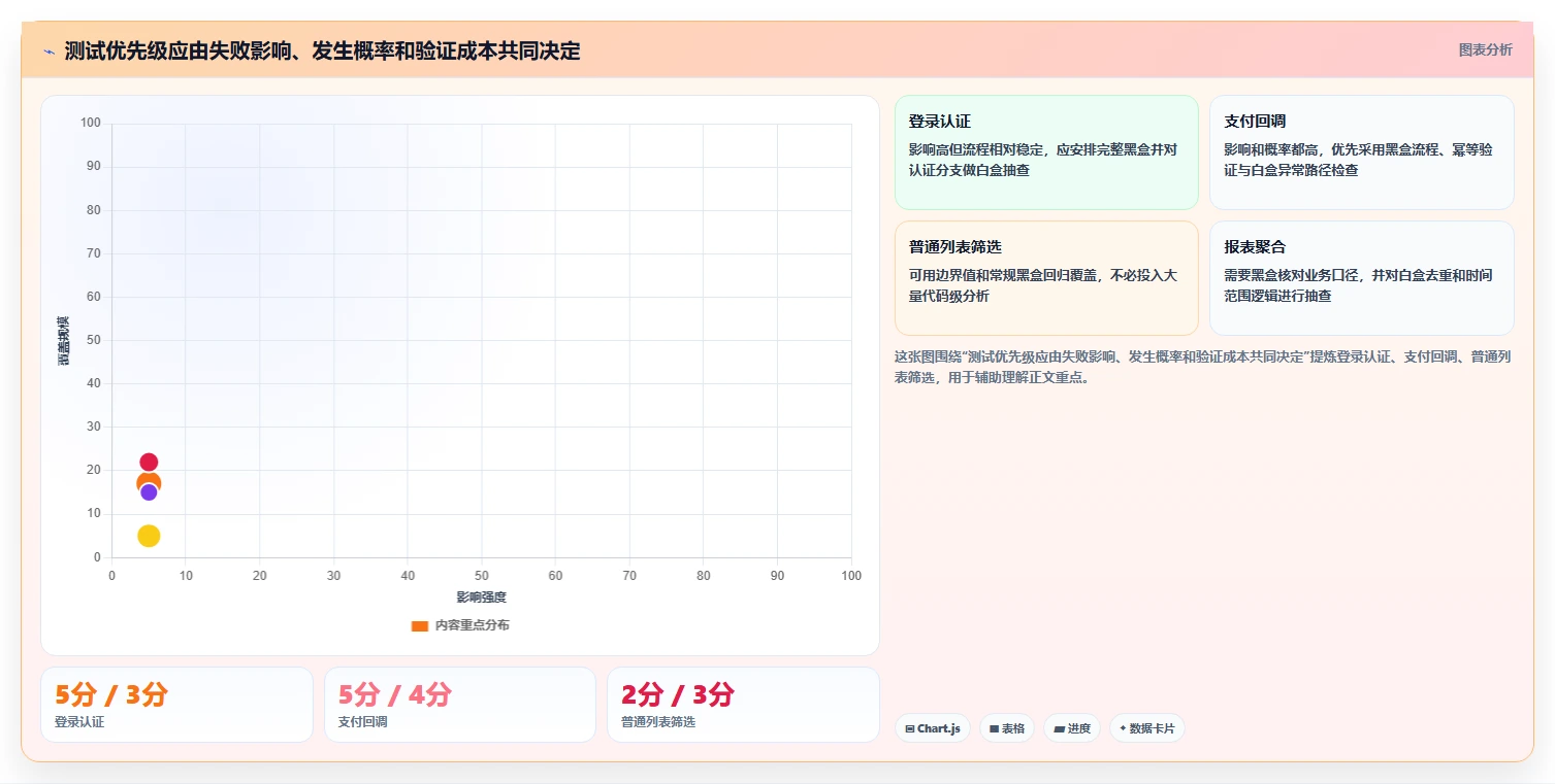 揭秘：白盒测试和黑盒测试的特点，哪种更适合你的项目？