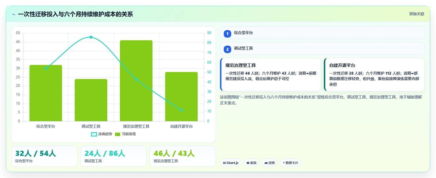 2026年效率之选:6款顶级接口文档在线编辑工具深度对比