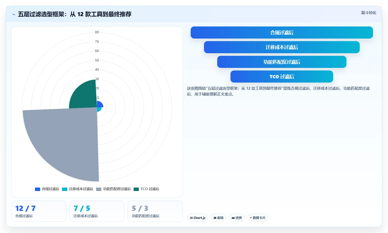 最好用的 Jira 替代软件求推荐：2026年高性价比工具测评清单