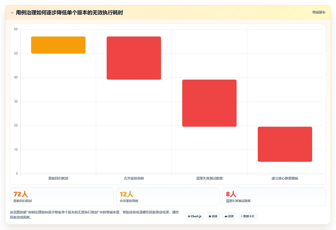 软件工程测试分析:5个步骤让你成为测试效率王