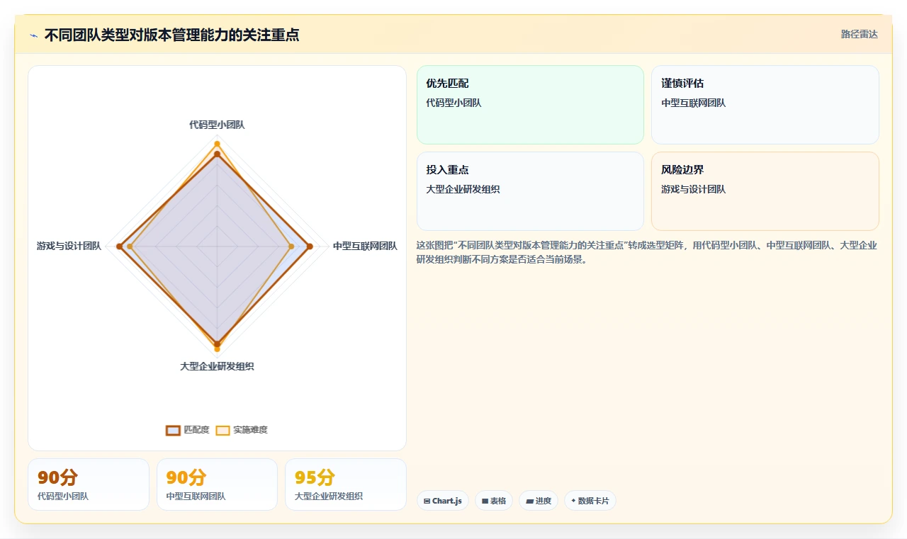 10大软件版本管理工具比较：哪一款最适合你的开发团队？