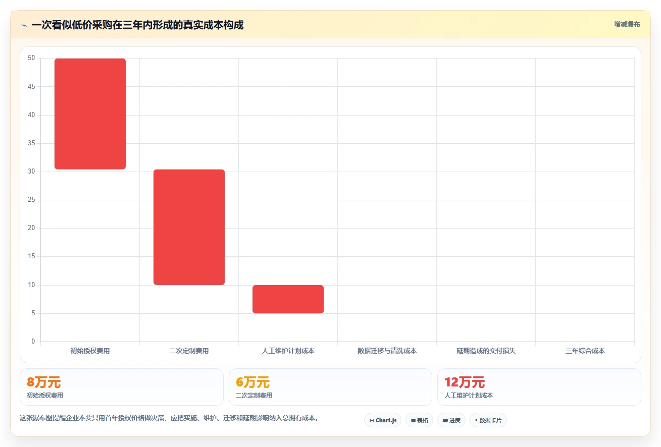 如何选择适合your企业的做工期的软件?2026年最新选型攻略