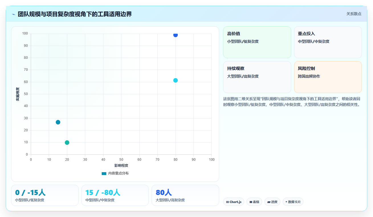 Microsoft Project 是免费的吗?2026 年定价解析与 5 款企业级替代方案