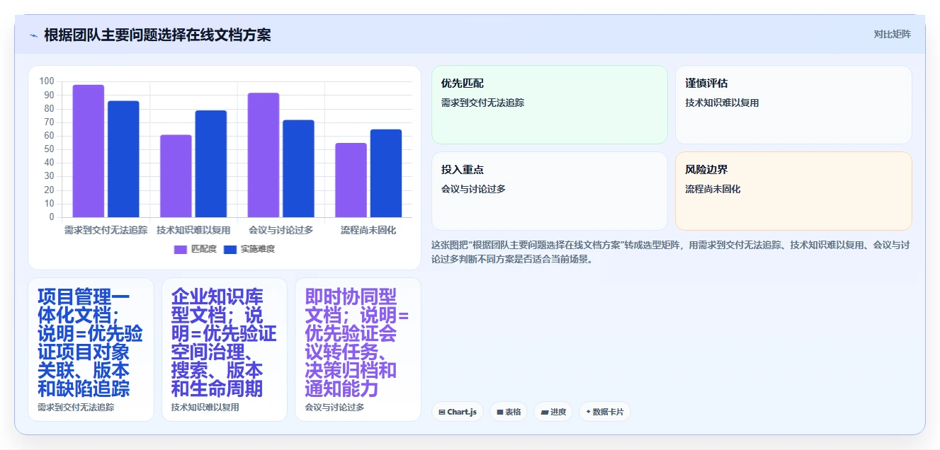 项目管理新趋势:2026年最受欢迎的5大36在线文档推荐