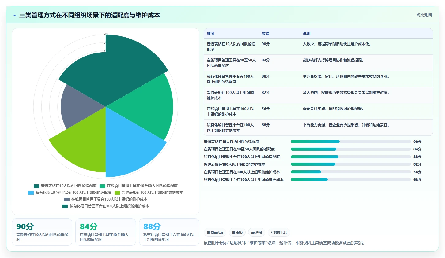研发团队必备!2026年最受欢迎的5大项目运维管理表推荐