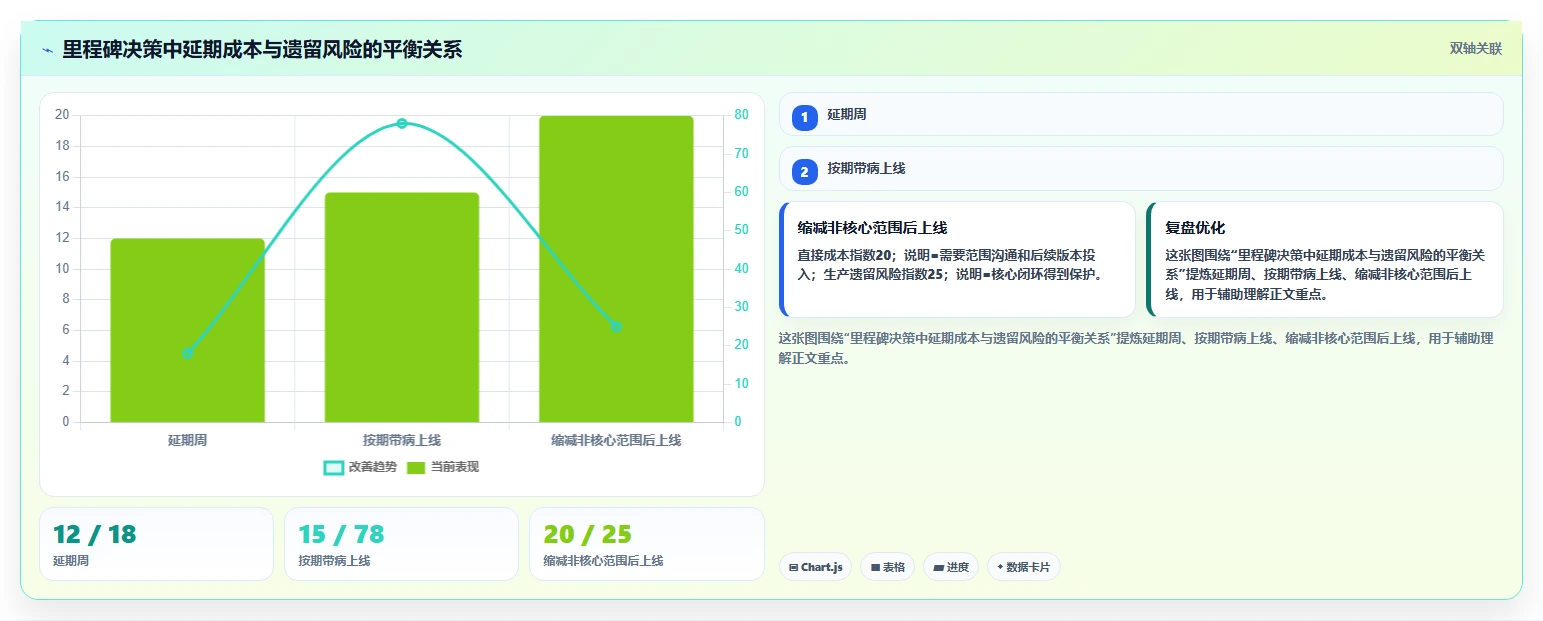 软件里程碑评审：如何确保项目成功的关键步骤