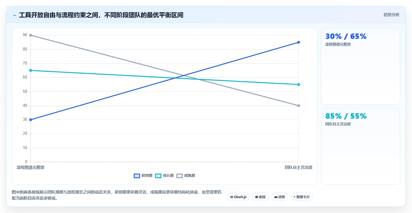 项目经理必读:如何在2026年选择最佳技术文件项目管理工具?5大关键指标解析
