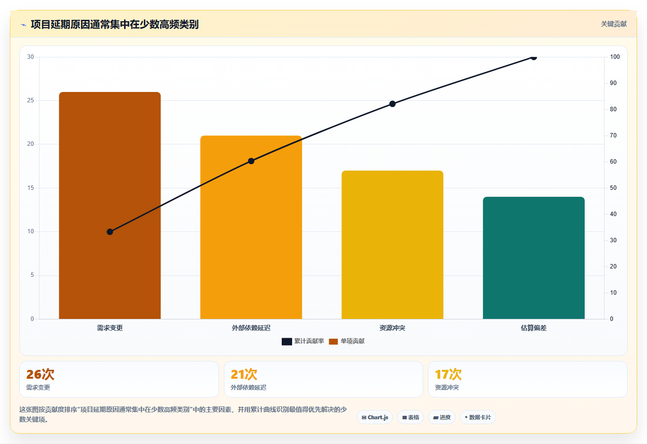 掌握项目进度控制的5个黄金法则:让你的项目永不延期!