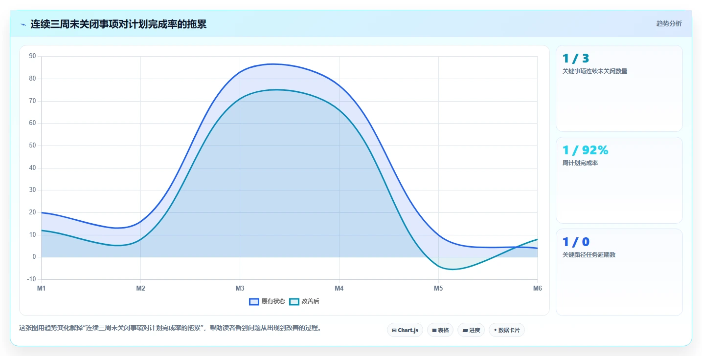 工程周报大揭秘:如何快速提升团队效率和项目进度?