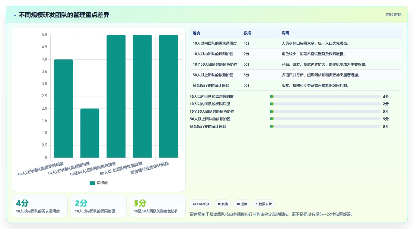 揭秘高效研发团队的秘诀:10个必备的研发管理规范