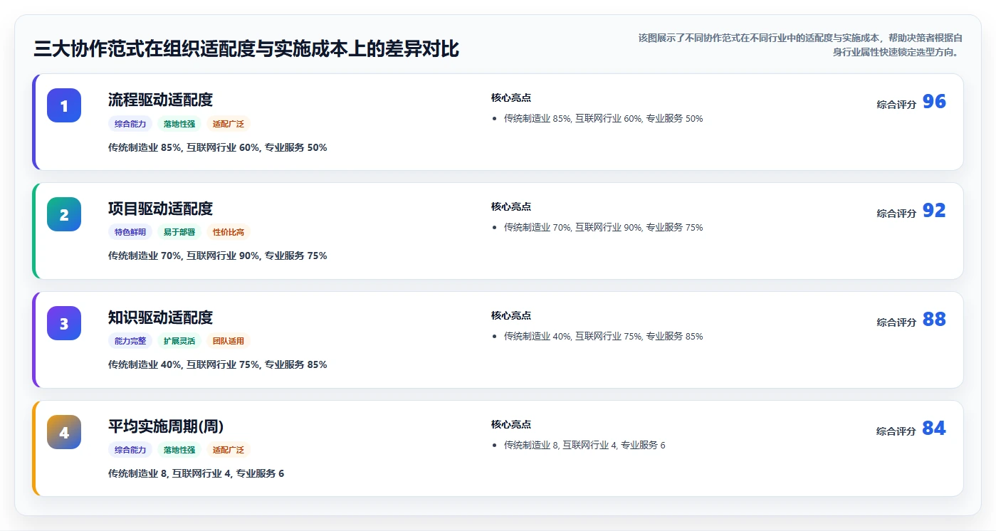 2026年企业协作平台选型指南：14款主流工具深度对比