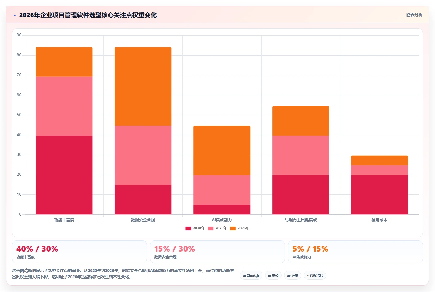 2026年项目管理软件选型指南:5款主流工具深度评测与场景匹配建议