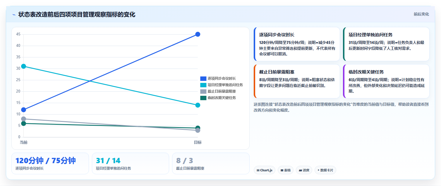 如何利用项目状态表提升团队效率?5个实用技巧助你事半功倍
