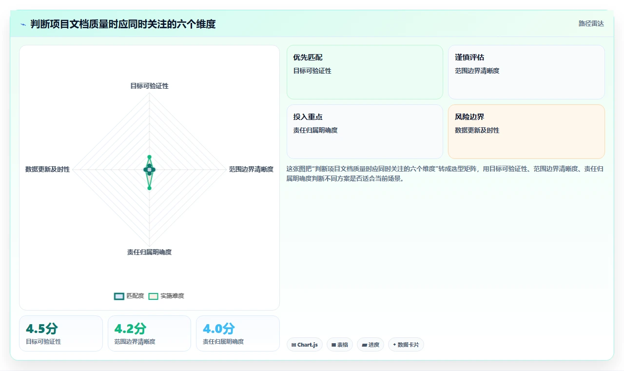 掌握项目管理文档清单：7个关键文件助你成为卓越项目经理
