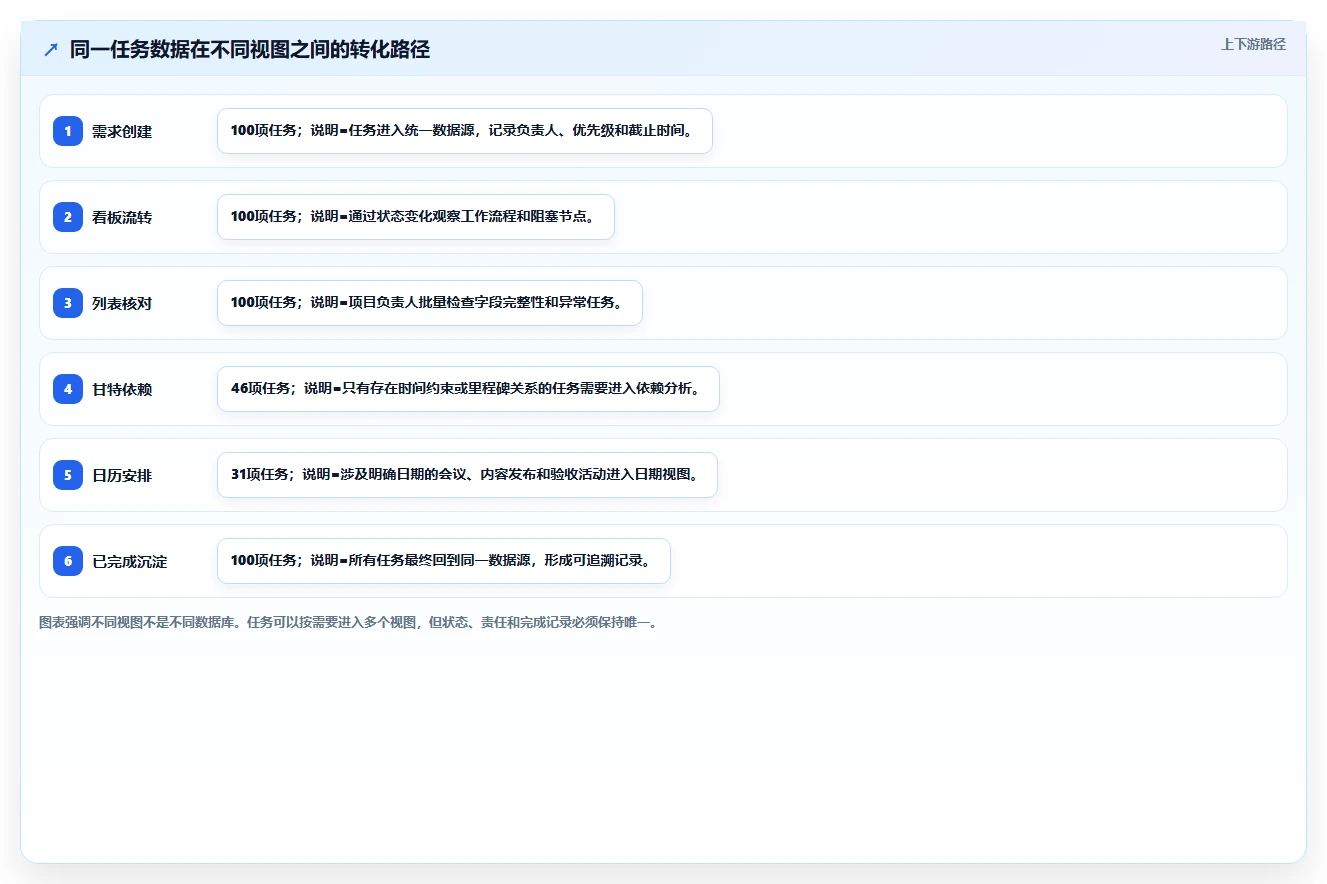 揭秘完美项目管理系统界面：5个让团队效率飙升的设计秘诀