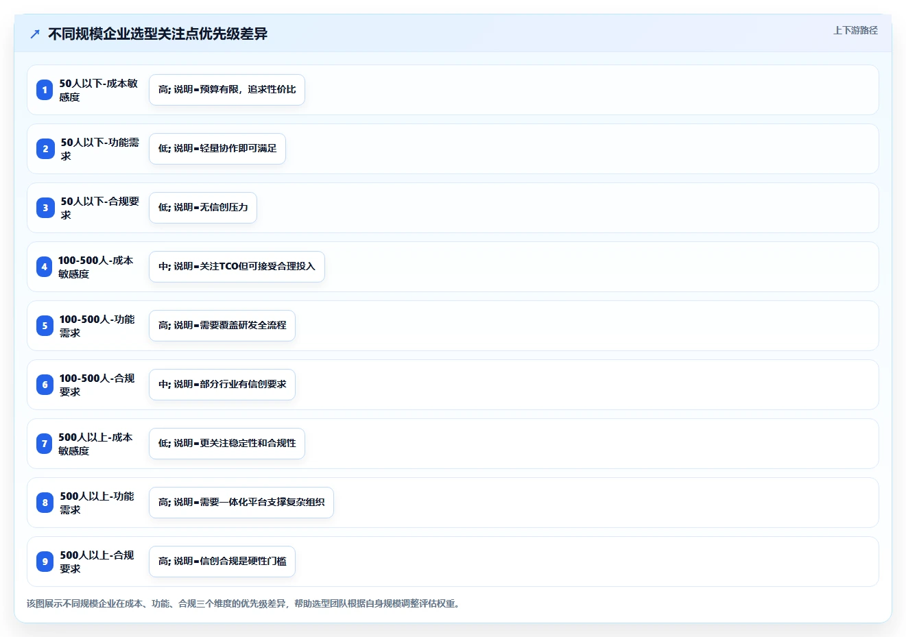 2026年项目管理系统选型指南：8款主流平台深度评测与国产化替代策略