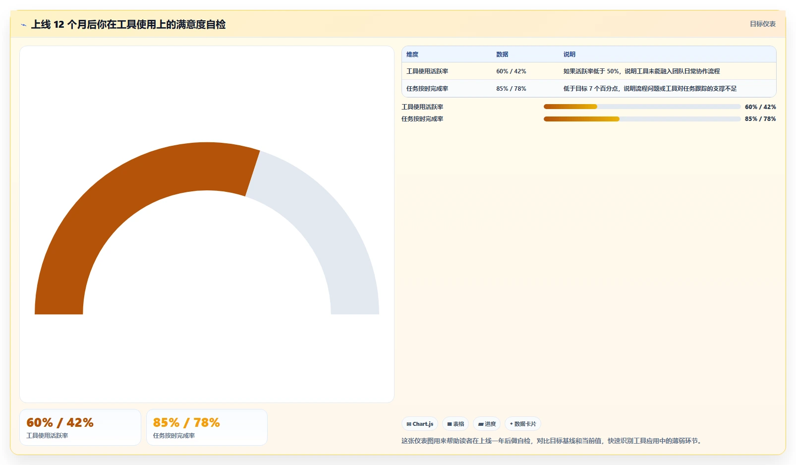 如何在 2026 年选择最适合你的项目管理工具?全面选型攻略