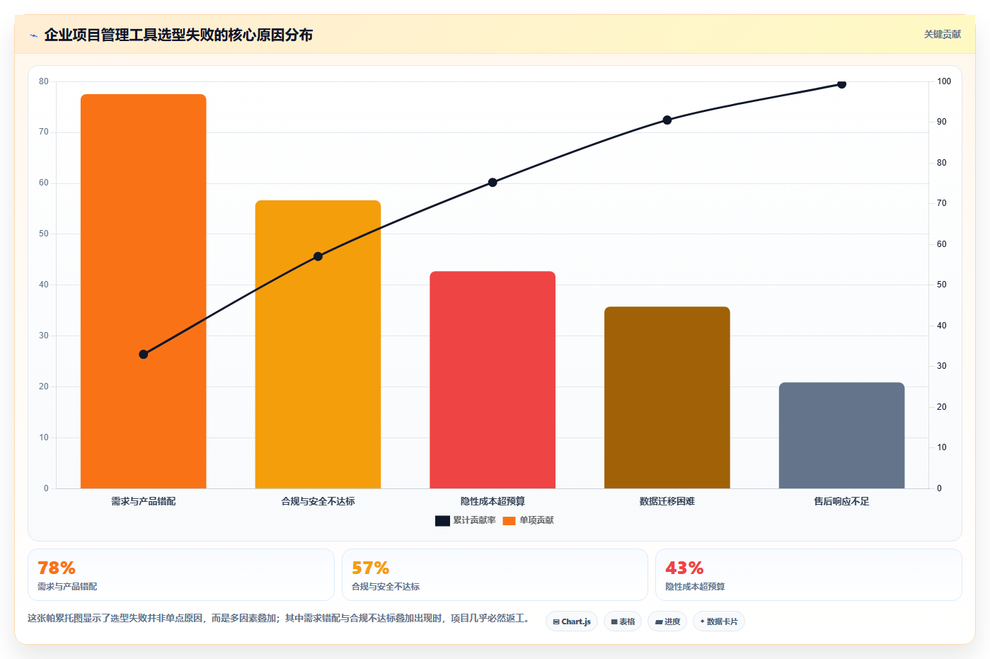 2026正规的项目管理工具排行榜：企业选型对比与测评指南