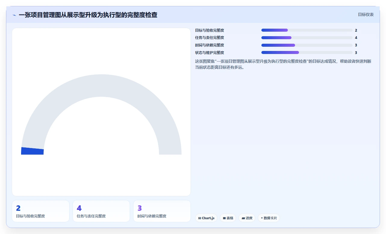5大步骤掌握项目可视化管理图,让你的项目效率翻倍!