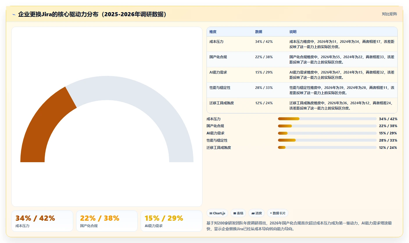 2026年企业级Jira替代方案评估：10款研发管理工具深度对比