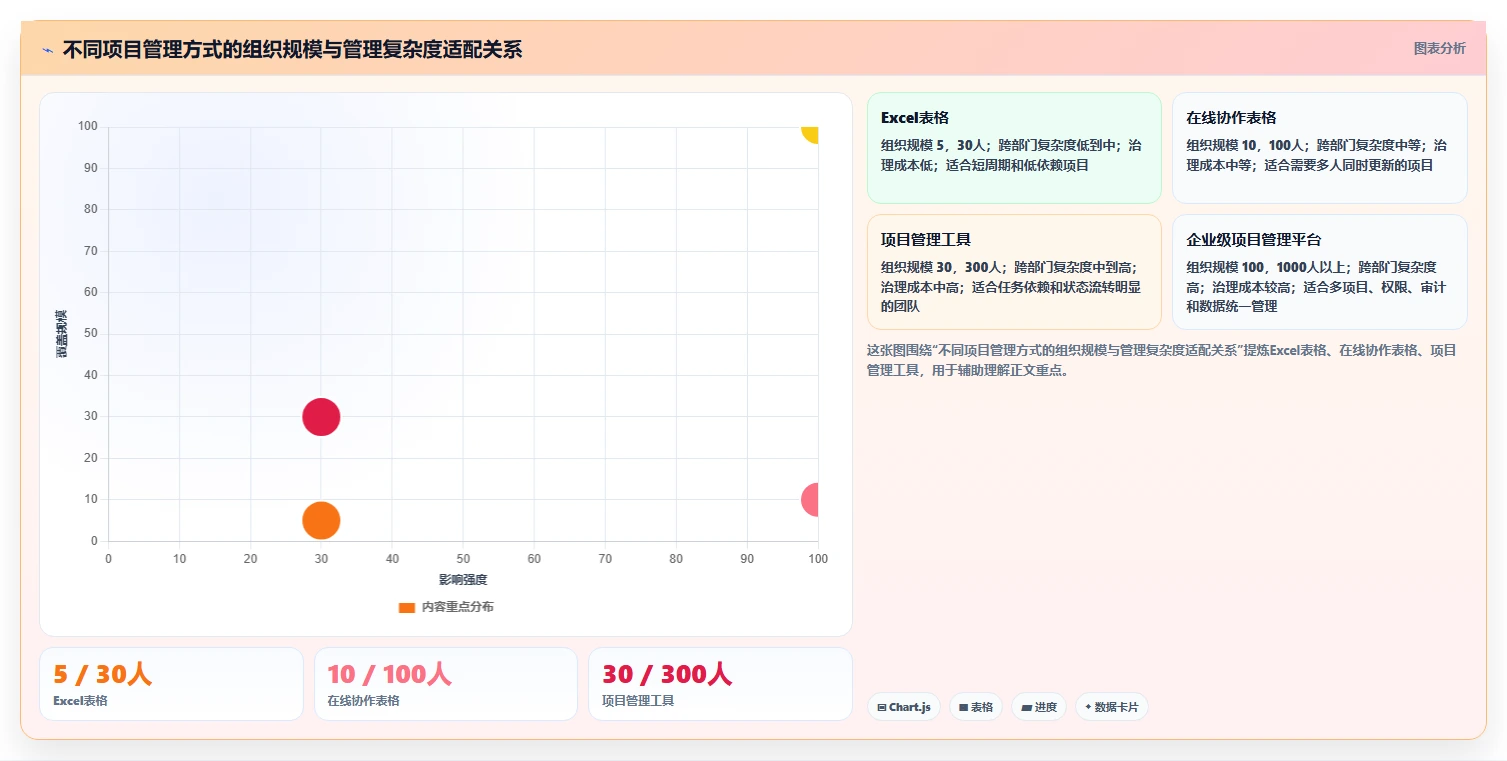 如何制定完美的项目推进进度计划表?5个步骤让你的项目管理更高效