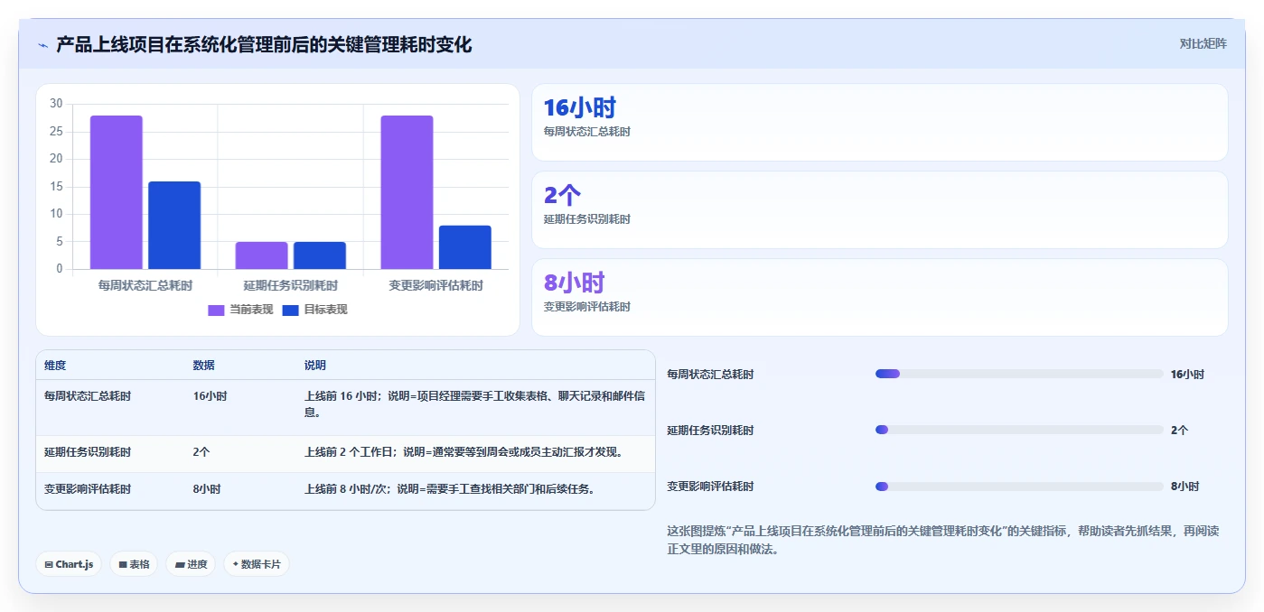 揭秘计划管理系统功能:5大核心模块让项目效率翻倍
