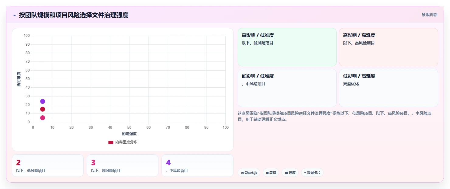 掌握项目管理流程及文件要求的5个秘诀,让你的项目如虎添翼!