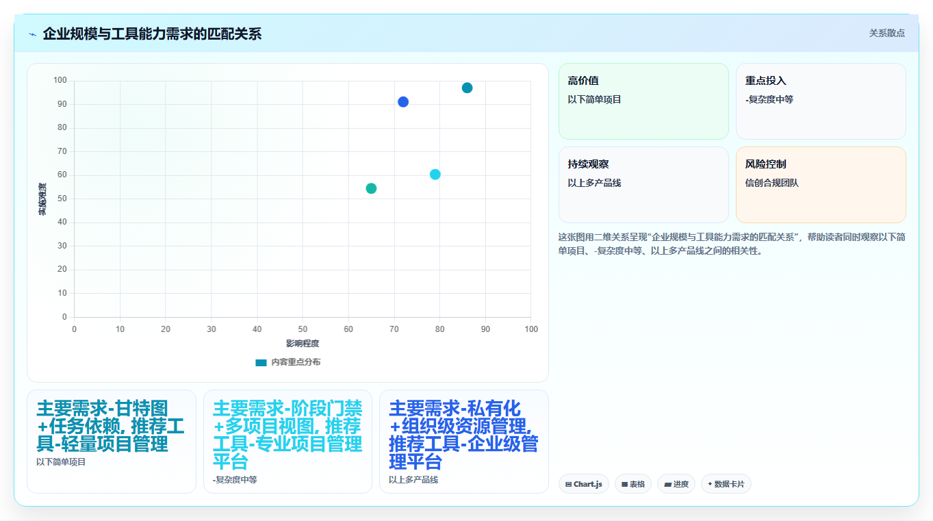能提升交付效率的瀑布管理工具哪个好用？2026年主流工具对比指南