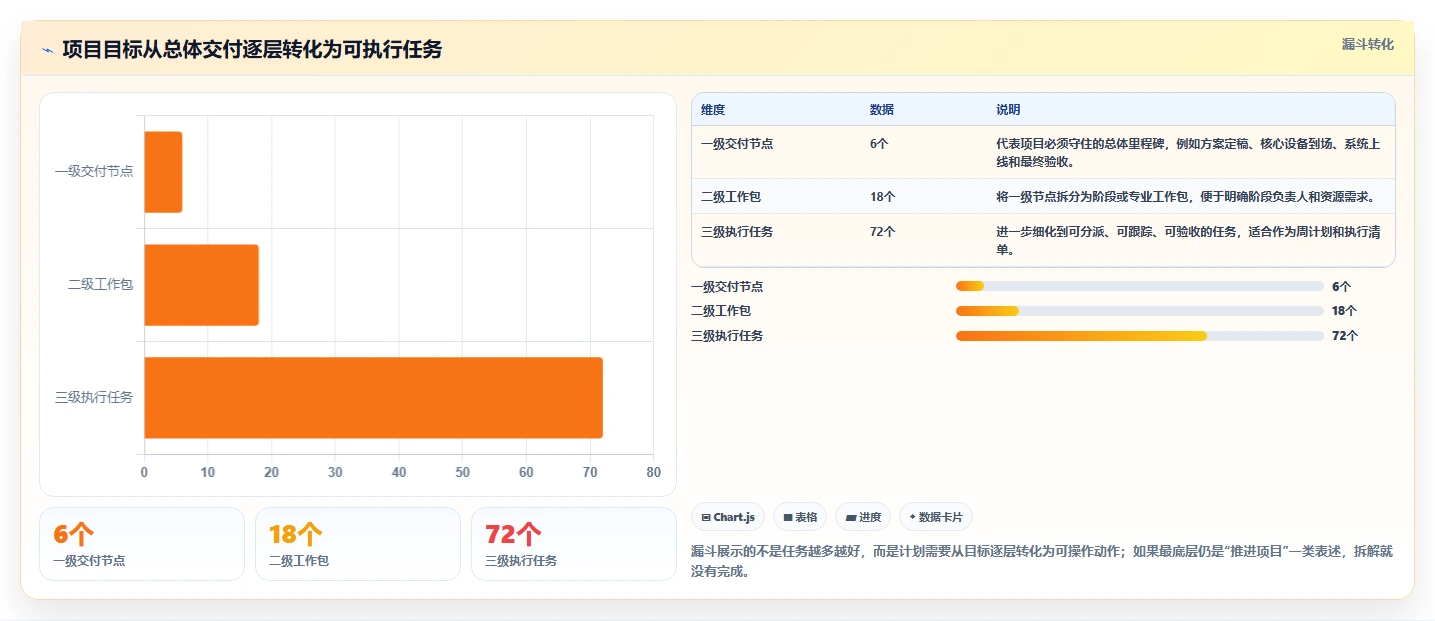 揭秘项目三级进度计划：如何巧妙制定确保项目按时完成？
