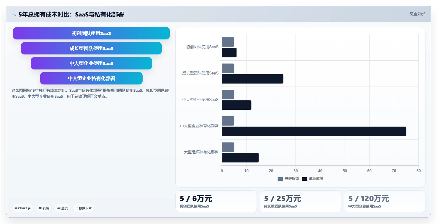 2026 年团队协作工具盘点:最受欢迎的 7 款项目管理工具推荐